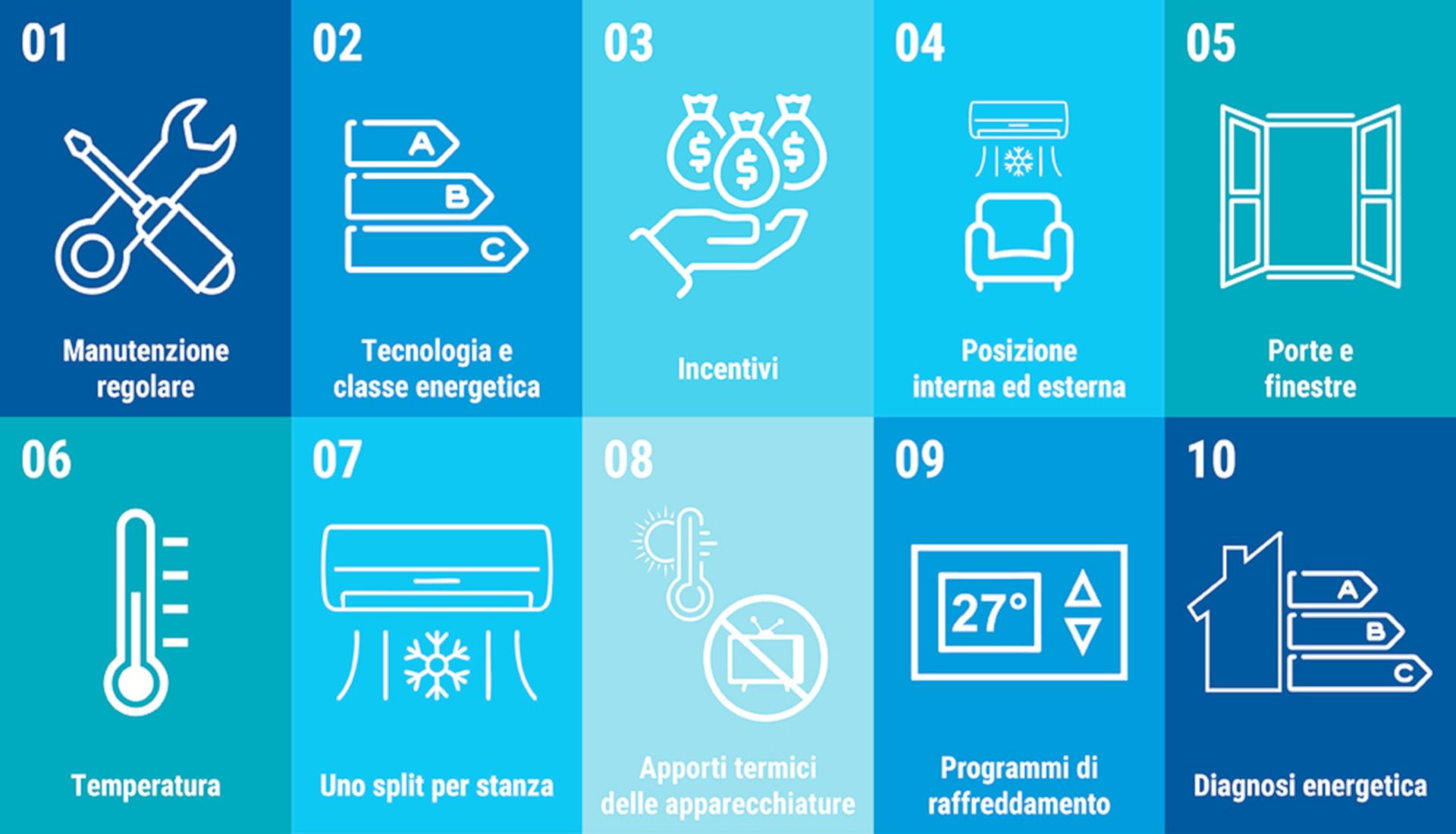 Climatizzazione estiva: 10 consigli ENEA per risparmiare energia, migliorare il comfort e abbassare la bolletta
