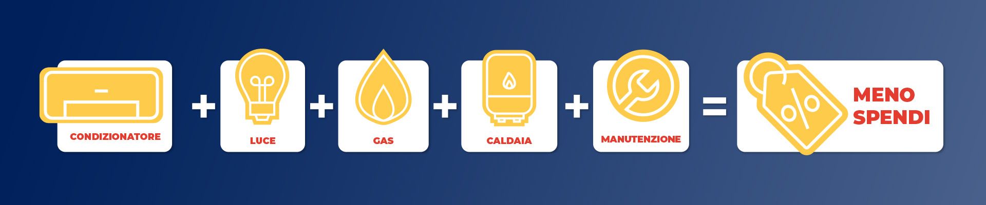 Spendi più per meno